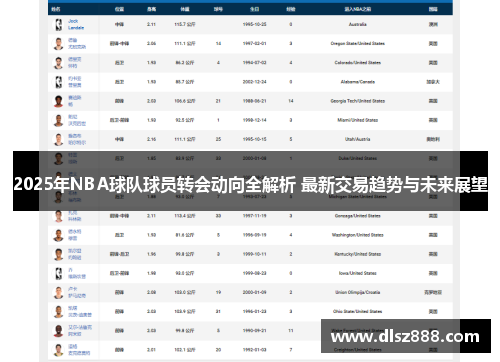 2025年NBA球队球员转会动向全解析 最新交易趋势与未来展望