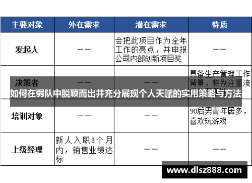 如何在弱队中脱颖而出并充分展现个人天赋的实用策略与方法