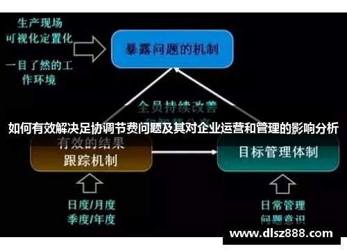 如何有效解决足协调节费问题及其对企业运营和管理的影响分析