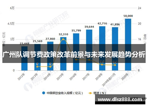 广州队调节费政策改革前景与未来发展趋势分析