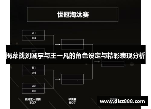 揭幕战刘诚宇与王一凡的角色设定与精彩表现分析