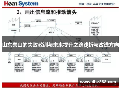 山东泰山的失败教训与未来提升之路浅析与改进方向