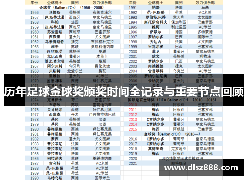 历年足球金球奖颁奖时间全记录与重要节点回顾