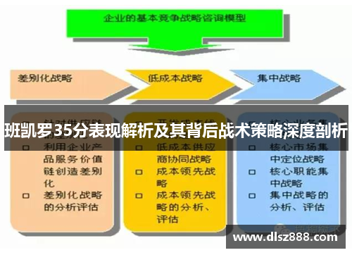 班凯罗35分表现解析及其背后战术策略深度剖析