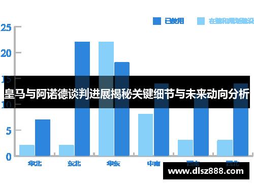 皇马与阿诺德谈判进展揭秘关键细节与未来动向分析